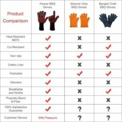 FVO Gants De Barbecue,Gants De Cuisine,Gants De Four Antidérapants En Silicone Anti-Chaleur Jusqu'à 800°C Certifié EN407,Gants Silicone BBQ Pour Le Soudage De Cuisson Cuisson (Rouge) -Accessoires de barbecue Soldes 66573738 5
